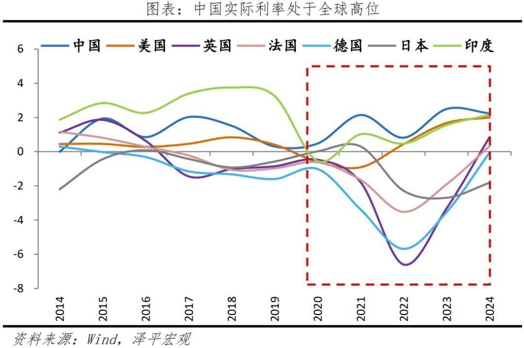 走出通缩，启动“新”一轮经济刺激