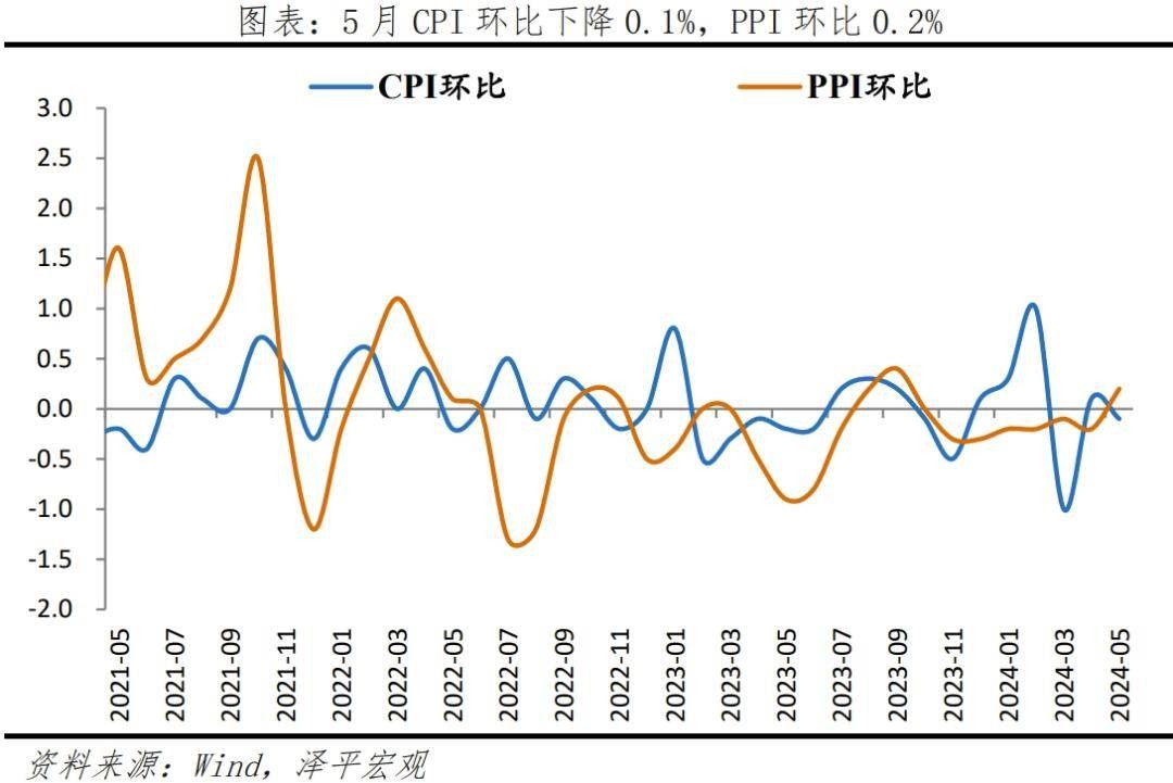 走出通缩，启动“新”一轮经济刺激 行业新闻 第4张