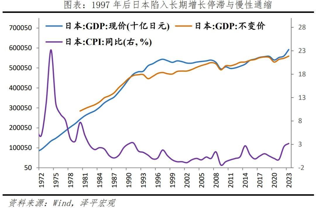 走出通缩，启动“新”一轮经济刺激 行业新闻 第3张