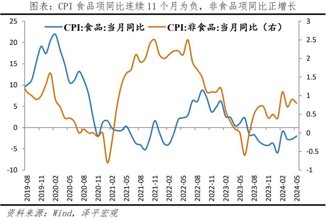 走出通缩，启动“新”一轮经济刺激 行业新闻 第6张