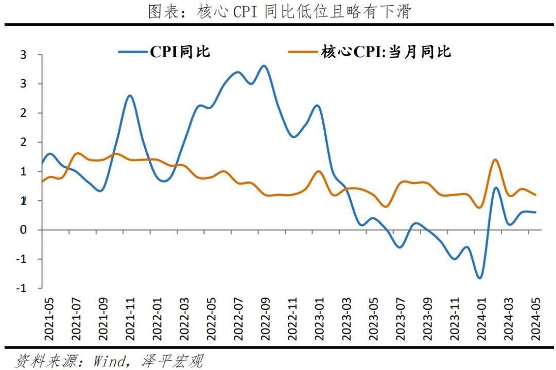 走出通缩，启动“新”一轮经济刺激 行业新闻 第5张