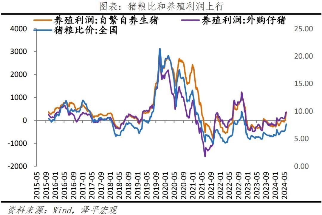 走出通缩，启动“新”一轮经济刺激 行业新闻 第8张