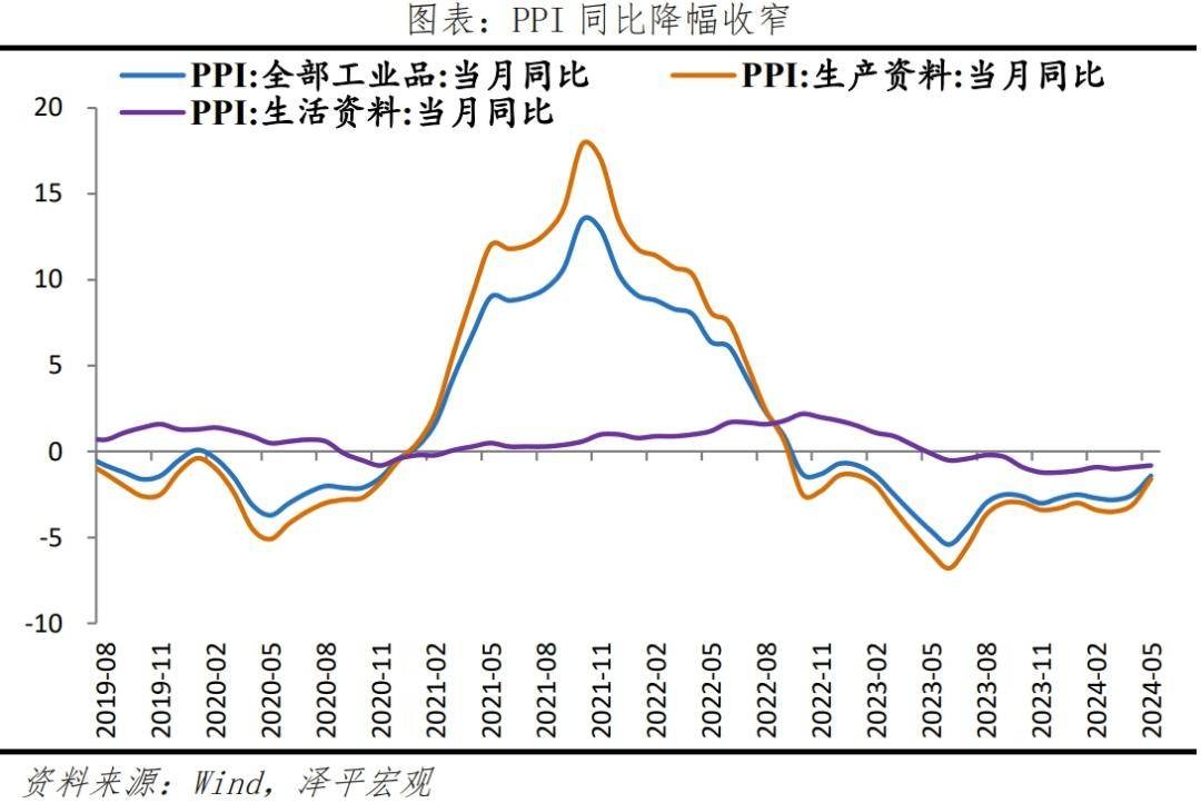 走出通缩，启动“新”一轮经济刺激 行业新闻 第10张