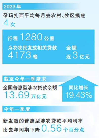 海拔四千二百米 我为村民办贷款 行业新闻 第4张