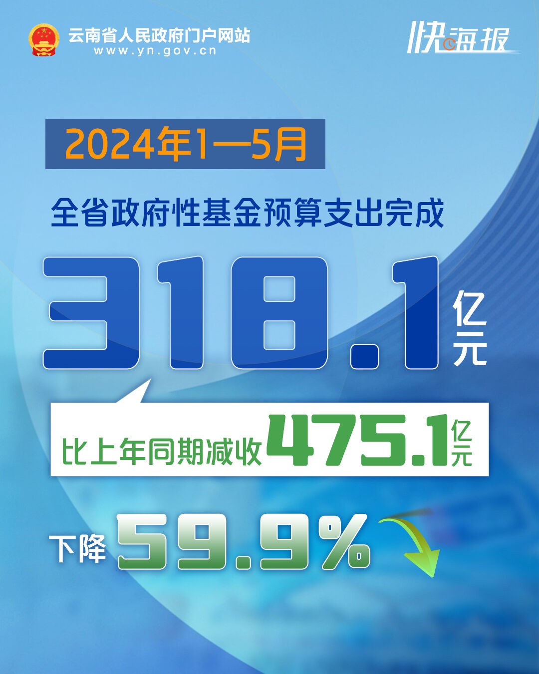 云南省1—5月财政收支情况公布 行业新闻 第6张