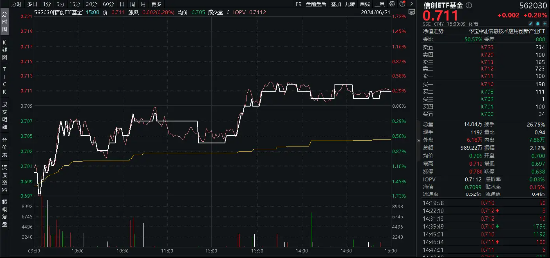 敲黑板!财政资金支撑+需求端提振,海光信息涨超2%,信创ETF基金(562030)逆市收红! 行业新闻 第2张 敲黑板!财政资金支撑+需求端提振,海光信息涨超2%,信创ETF基金(562030)逆市收红! 行业新闻 第2张