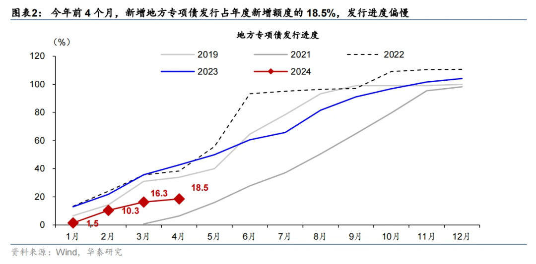 财政,花钱终于加速了 行业新闻 第4张 财政,花钱终于加速了 行业新闻 第4张