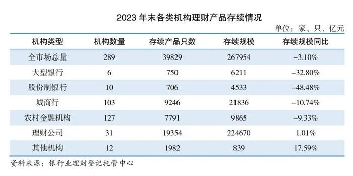 压降存量理财业务时间定了，中小银行怎么办？ 行业新闻 第2张