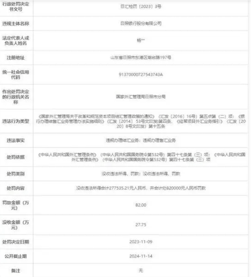 因违规办理结汇业务 日照银行威海分行被外汇局罚款25万元 行业新闻 第2张