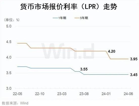 三季度银行存款利率还要下调？