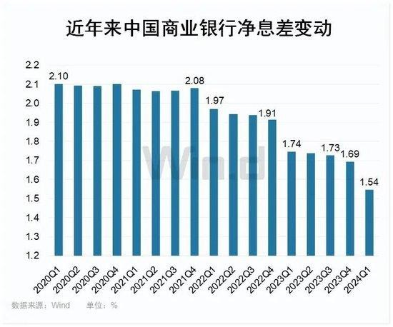 三季度银行存款利率还要下调？ 行业新闻 第2张