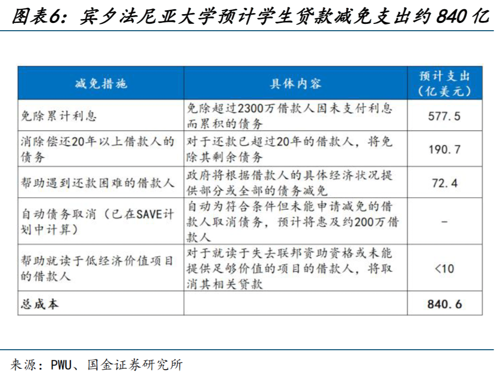 美国大选,又遇“大财政”?(国金宏观·赵伟团队) 行业新闻 第6张 美国大选,又遇“大财政”?(国金宏观·赵伟团队) 行业新闻 第6张