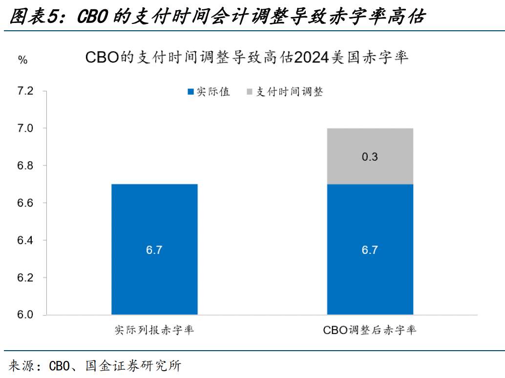 美国大选,又遇“大财政”?(国金宏观·赵伟团队) 行业新闻 第5张 美国大选,又遇“大财政”?(国金宏观·赵伟团队) 行业新闻 第5张