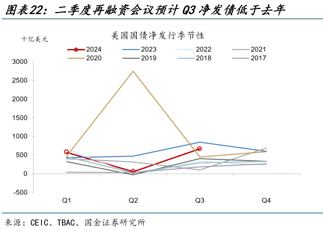 美国大选,又遇“大财政”?(国金宏观·赵伟团队) 行业新闻 第22张 美国大选,又遇“大财政”?(国金宏观·赵伟团队) 行业新闻 第22张