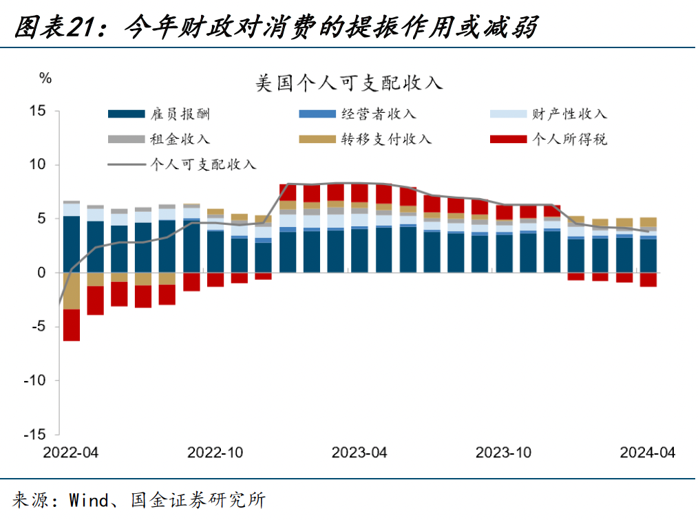 美国大选,又遇“大财政”?(国金宏观·赵伟团队) 行业新闻 第21张 美国大选,又遇“大财政”?(国金宏观·赵伟团队) 行业新闻 第21张