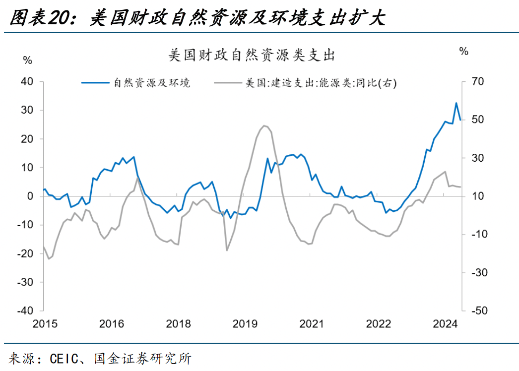 美国大选,又遇“大财政”?(国金宏观·赵伟团队) 行业新闻 第20张 美国大选,又遇“大财政”?(国金宏观·赵伟团队) 行业新闻 第20张