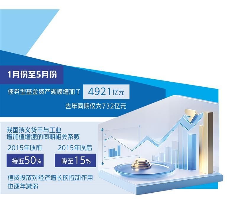 金融支持实体经济质效提升