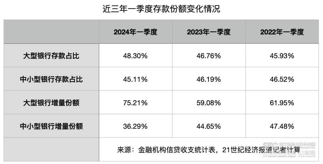 加速“消失”的中小银行 行业新闻 第4张