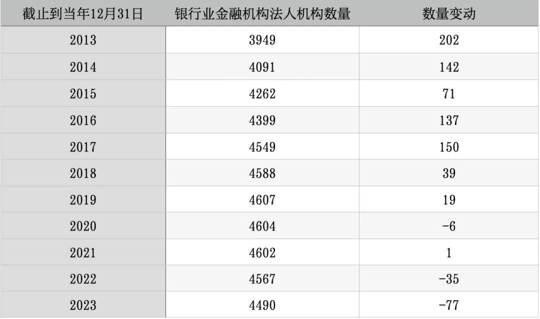加速“消失”的中小银行 行业新闻 第2张