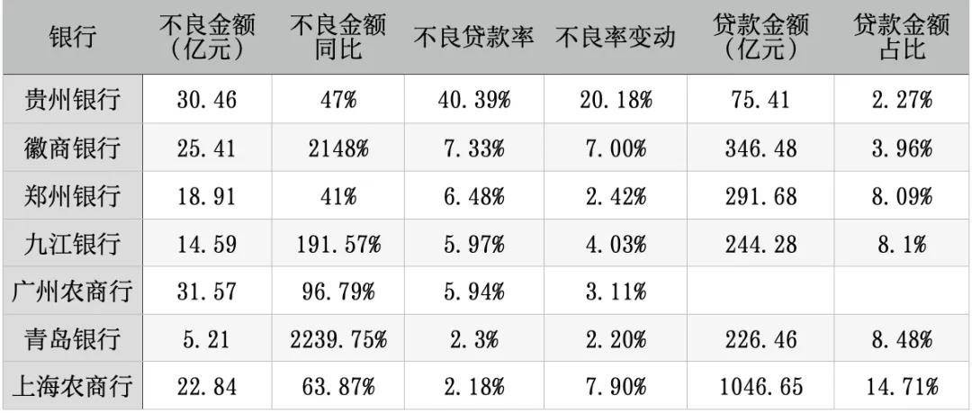 加速“消失”的中小银行 行业新闻 第3张