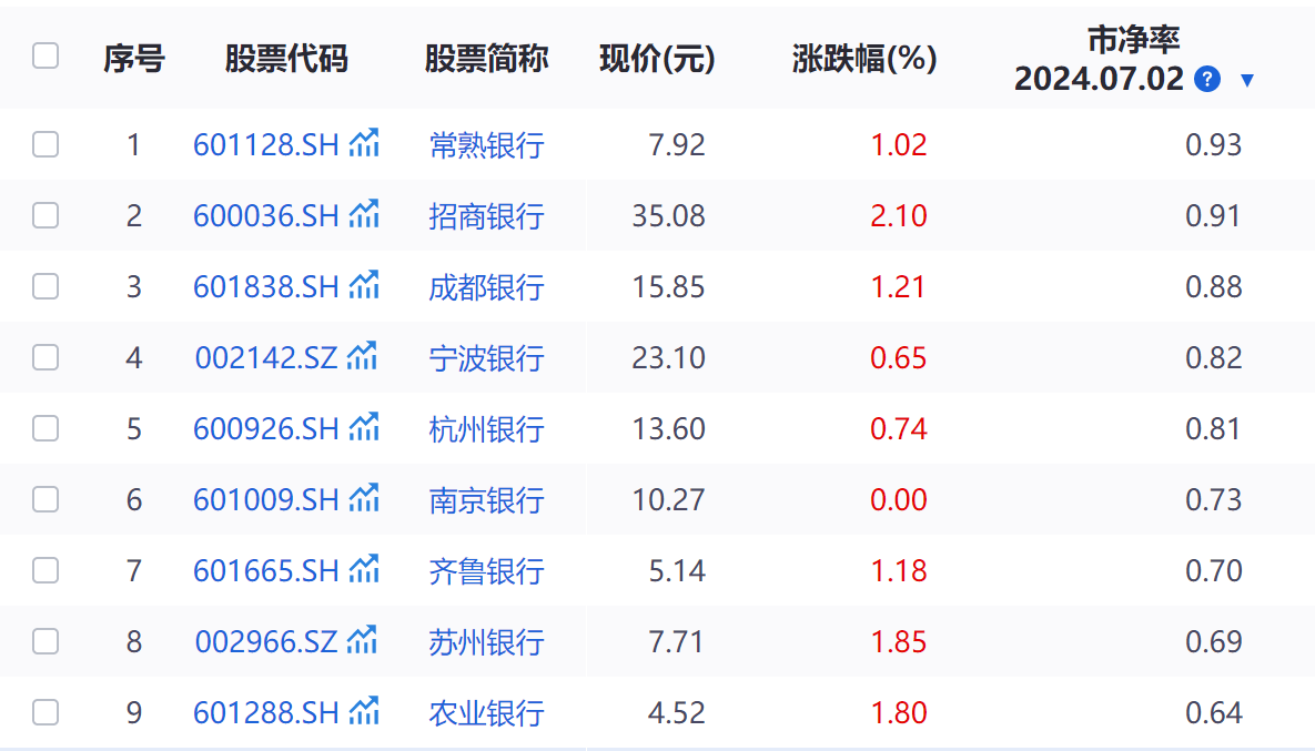 分红派息进行时，A股银行板块再度上攻，网友调侃“银行股挣得都比工资多了” 行业新闻 第4张