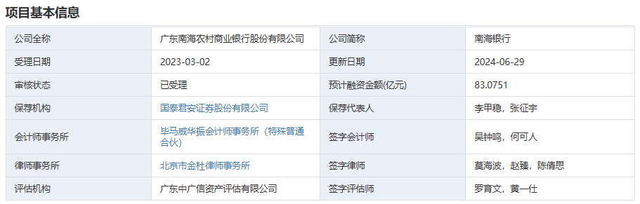 2家银行更新披露招股书，1家银行撤回上市申请，A股排队上市银行已缩减至7家 行业新闻 第2张