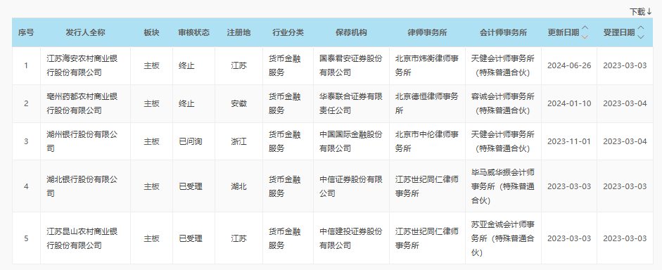 2家银行更新披露招股书，1家银行撤回上市申请，A股排队上市银行已缩减至7家 行业新闻 第6张