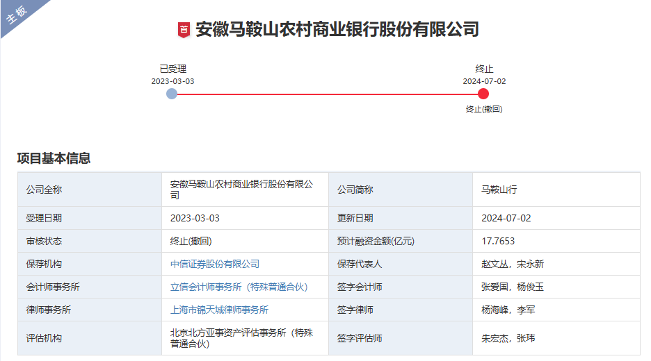 2家银行更新披露招股书，1家银行撤回上市申请，A股排队上市银行已缩减至7家 行业新闻 第7张