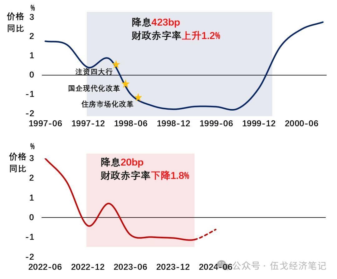 经济，觅周期 行业新闻 第2张