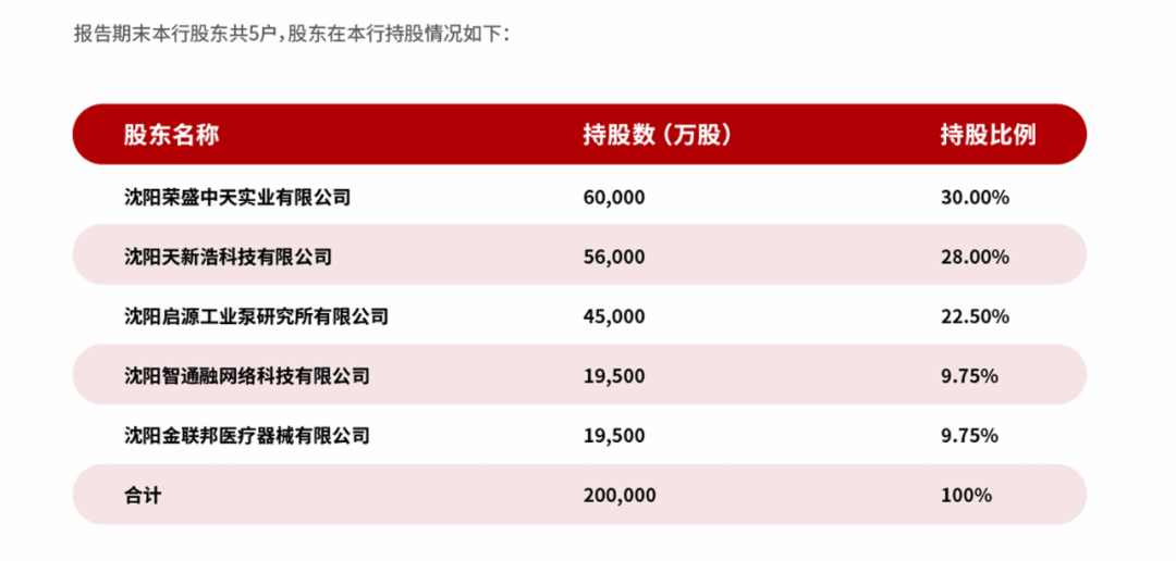 余额宝破1.5％？这类银行存款利率超3.5％