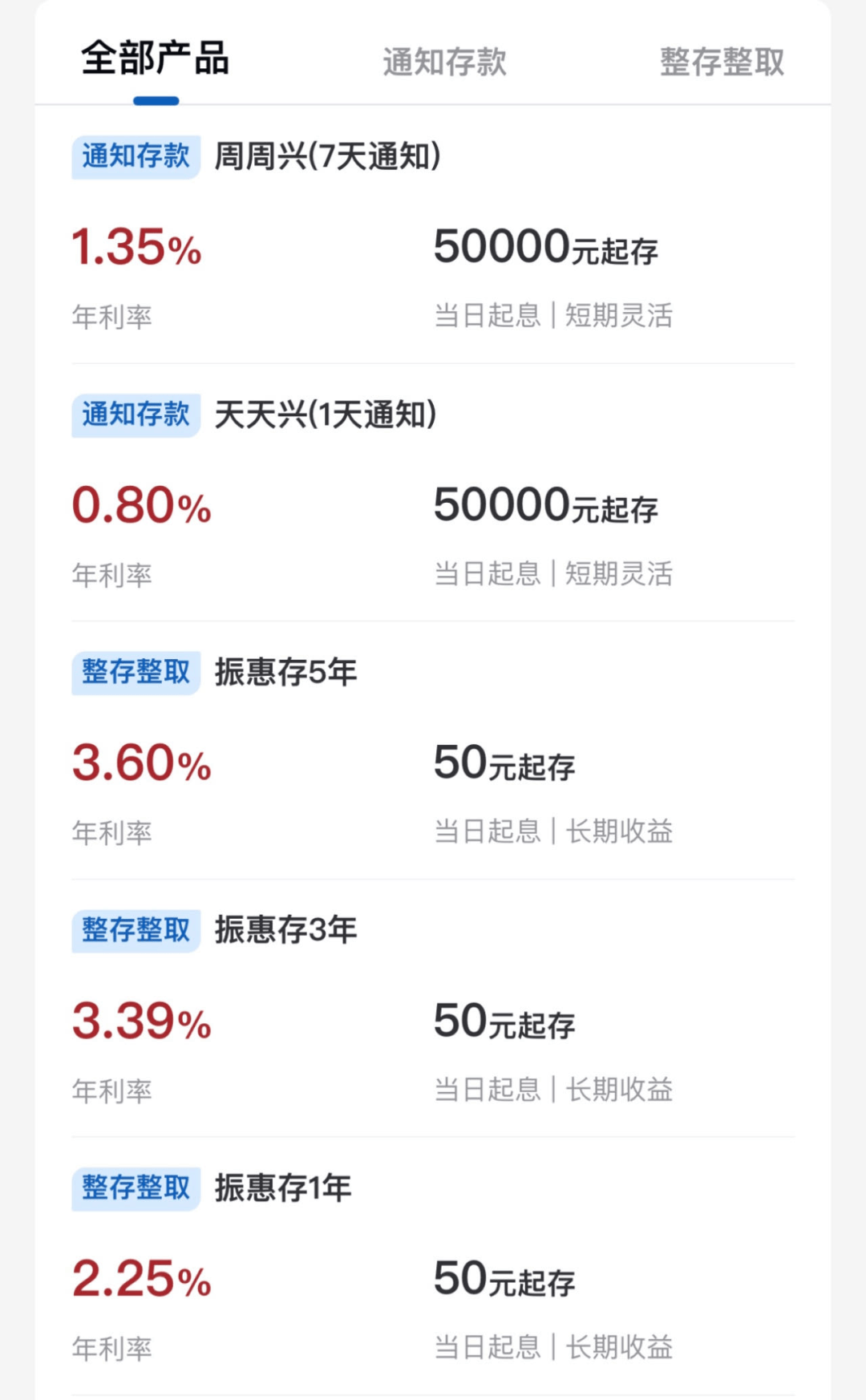 余额宝破1.5％？这类银行存款利率超3.5％ 行业新闻 第4张