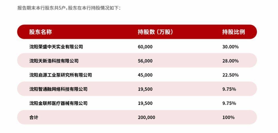 余额宝破1.5%？这类银行存款利率超3.5%