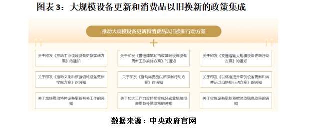 半年宏观前瞻：经济韧性超预期，或宽财政刺激内需 行业新闻 第3张