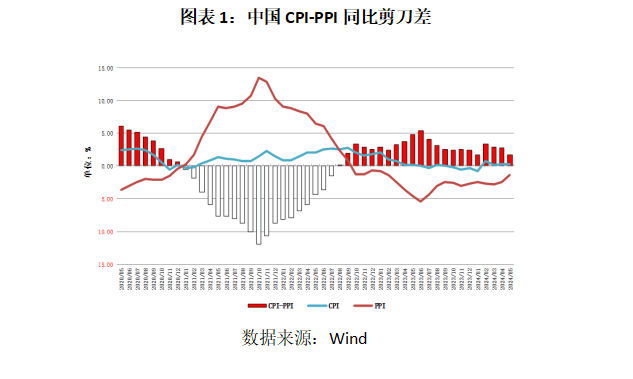 半年宏观前瞻：经济韧性超预期，或宽财政刺激内需