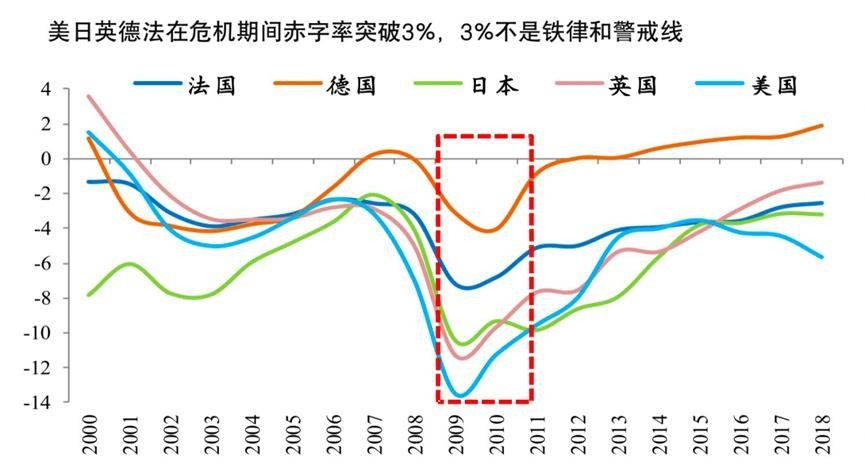超长期特别国债与下阶段财政政策分析 行业新闻 第9张