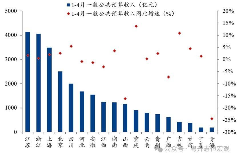 超长期特别国债与下阶段财政政策分析 行业新闻 第7张