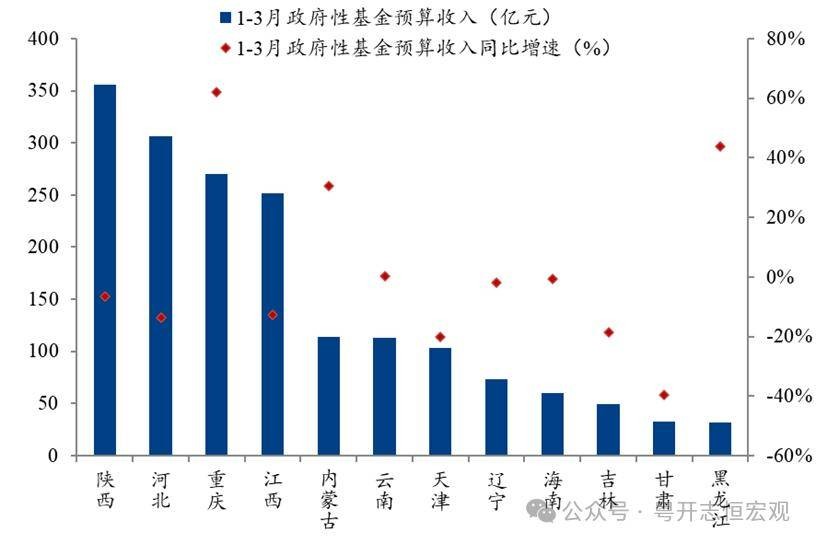 超长期特别国债与下阶段财政政策分析 行业新闻 第8张