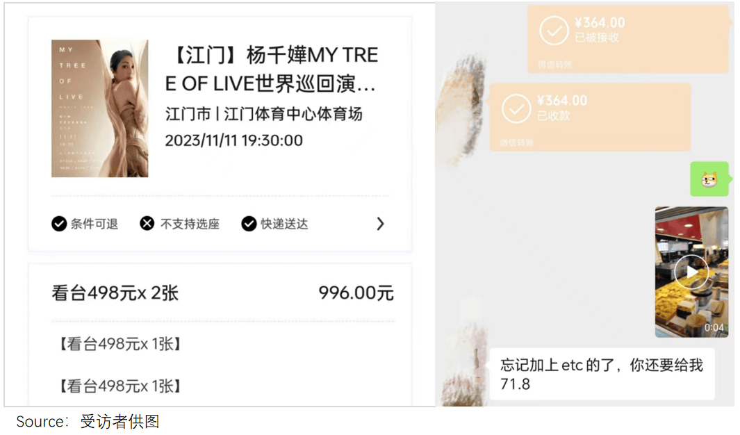 青春没有售价，贷款旅游度假 行业新闻 第3张