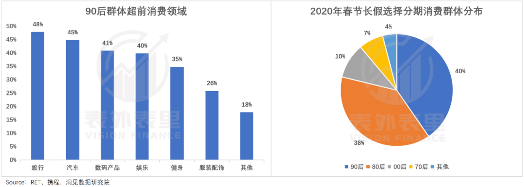 青春没有售价，贷款旅游度假 行业新闻 第2张