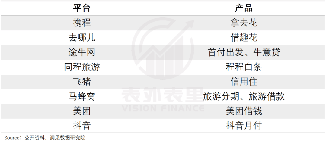 青春没有售价，贷款旅游度假 行业新闻 第9张