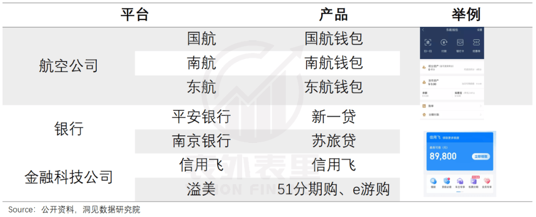 青春没有售价，贷款旅游度假 行业新闻 第10张