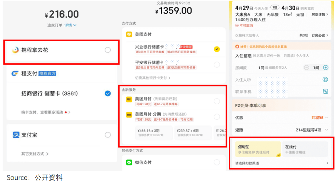 青春没有售价，贷款旅游度假 行业新闻 第11张