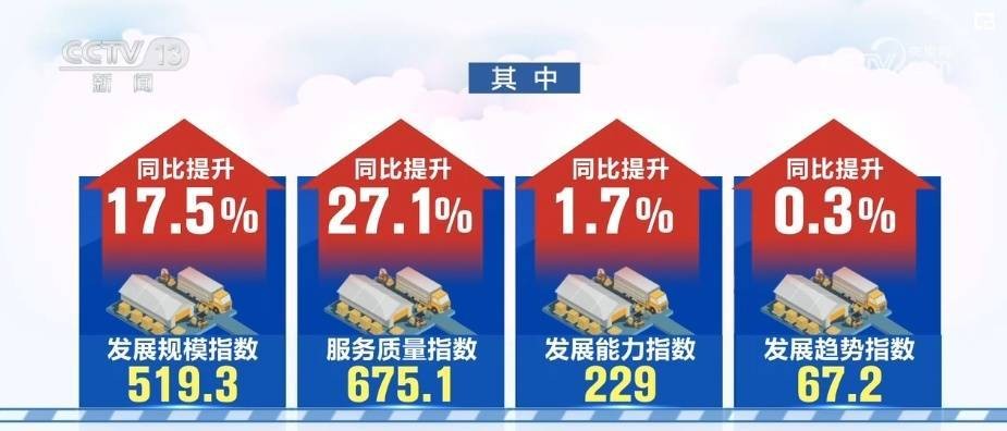 繁荣经济新支点 “数”读快递里的经济活力