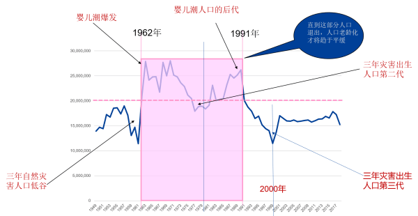 3亿人老有所养，财政压力如何破解？ 行业新闻 第2张