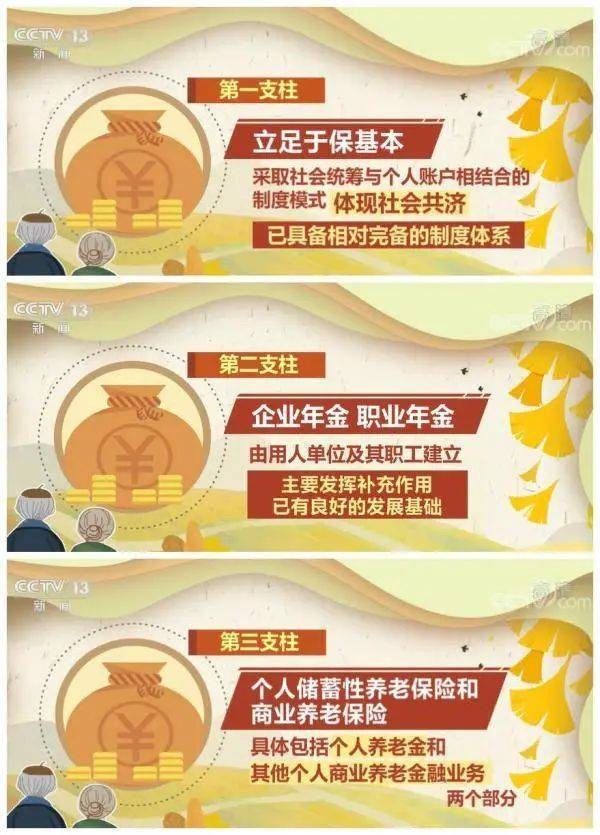 3亿人老有所养，财政压力如何破解？ 行业新闻 第7张