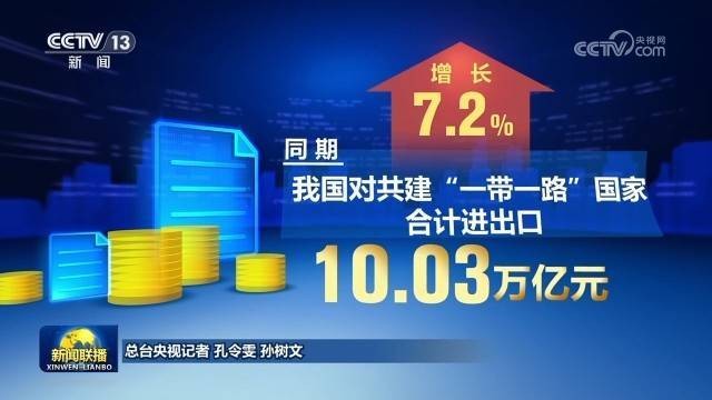 数说经济：多领域数据亮眼 中国经济韧性强、潜力大、活力足 行业新闻 第2张