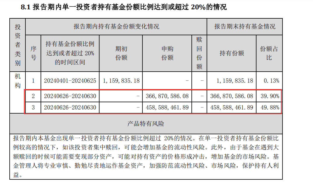 逾八成仓位买了银行存款！债基也玩"风格漂移" 行业新闻 第2张