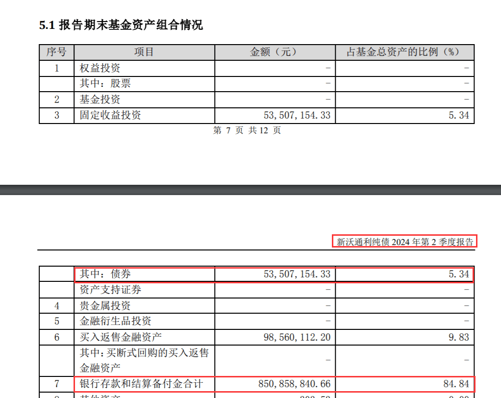 逾八成仓位买了银行存款！债基也玩"风格漂移"