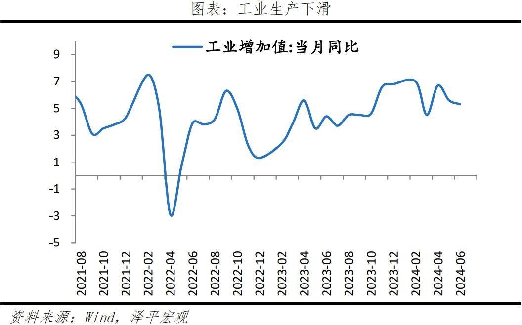 经济放缓，该放水了 行业新闻 第2张