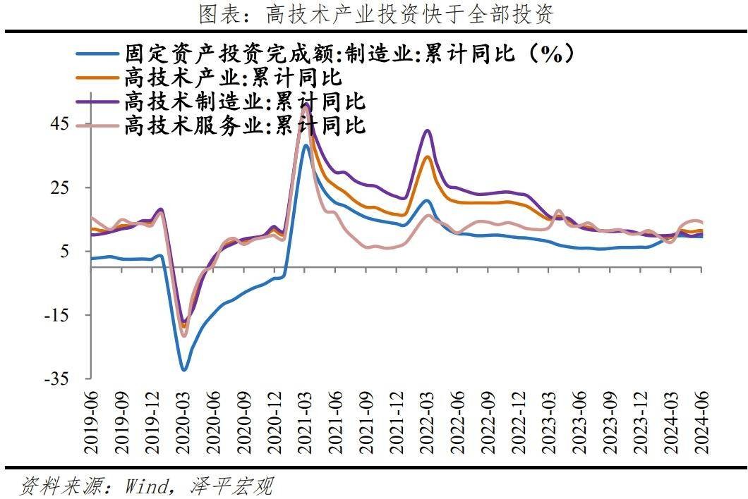 经济放缓，该放水了 行业新闻 第3张